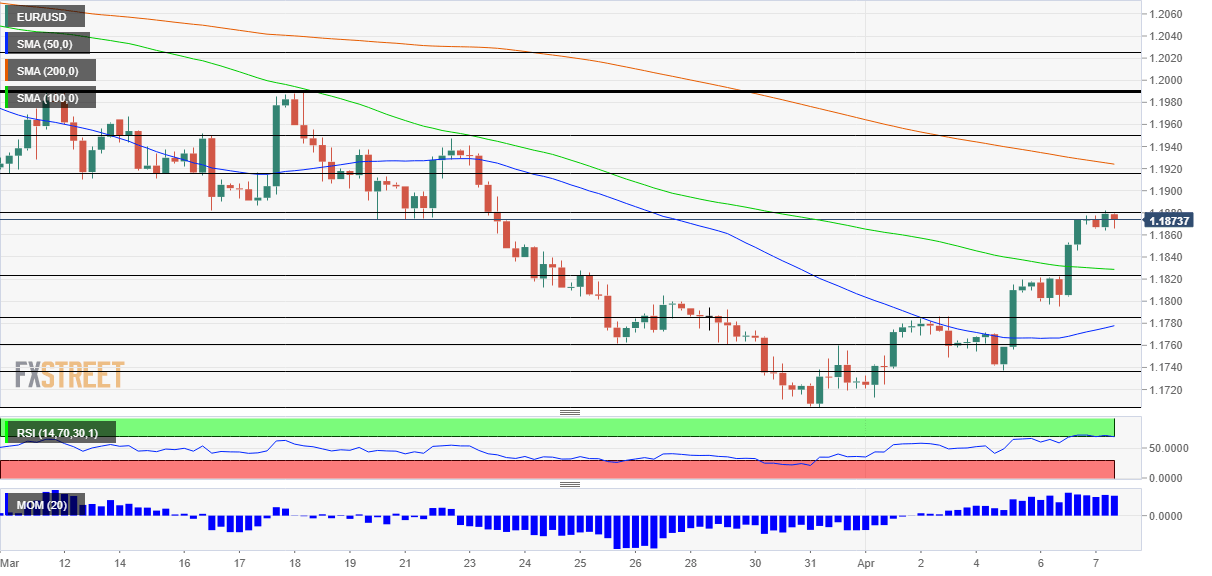 EURUSD