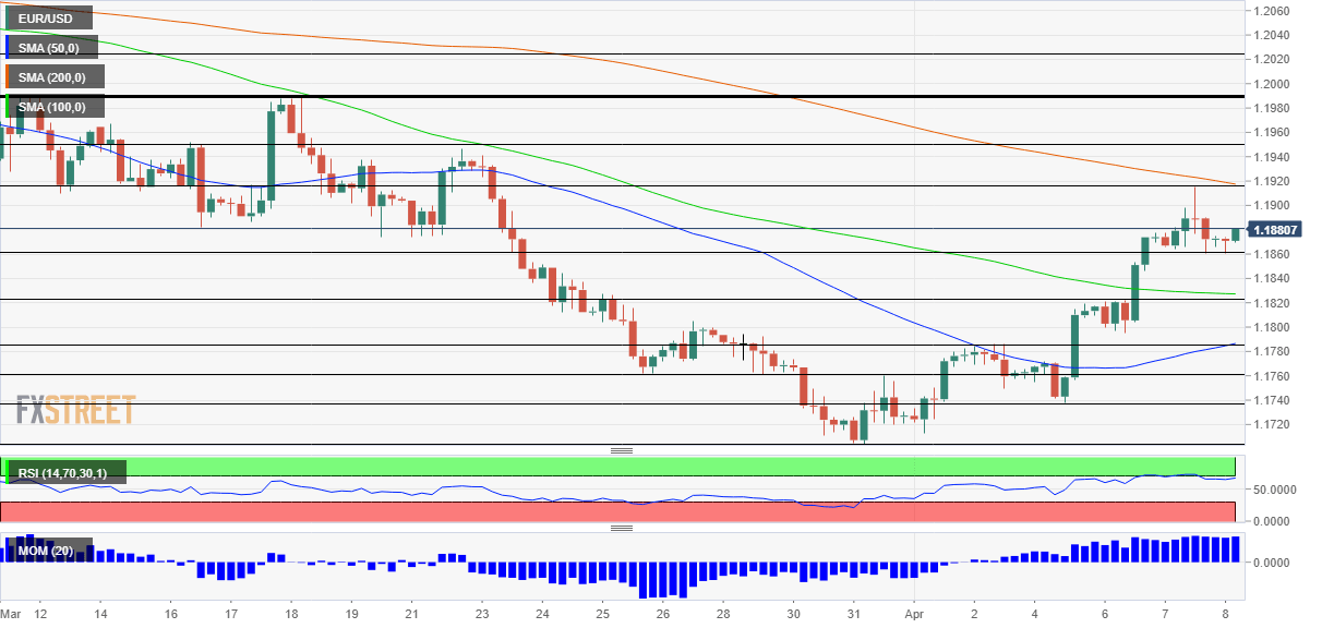 EURUSD