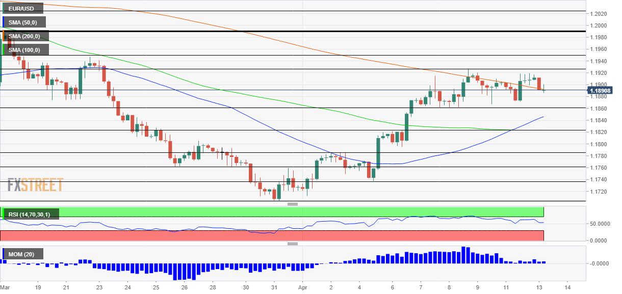 EURUSD