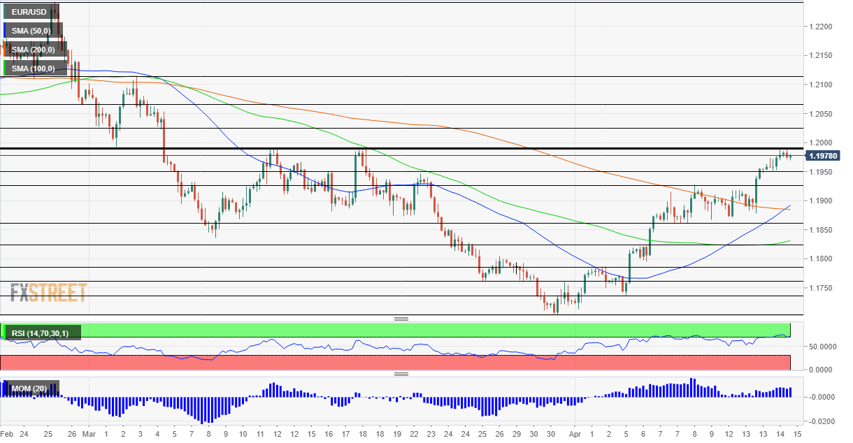 EUR_USD%20-%202021-04-15T084858.549.png