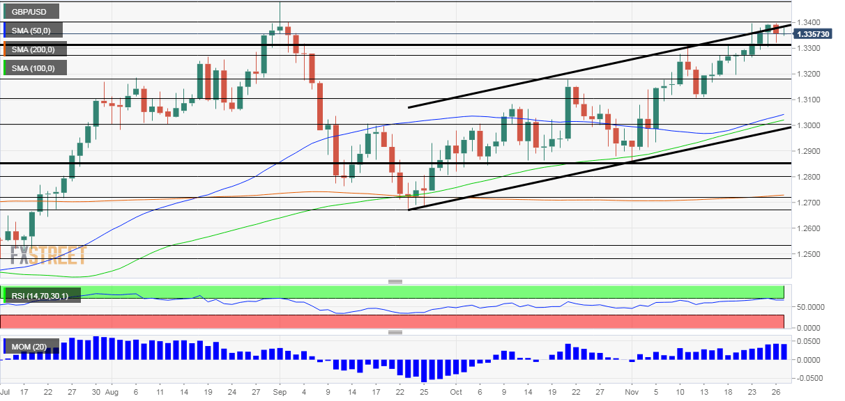 GBPUSD