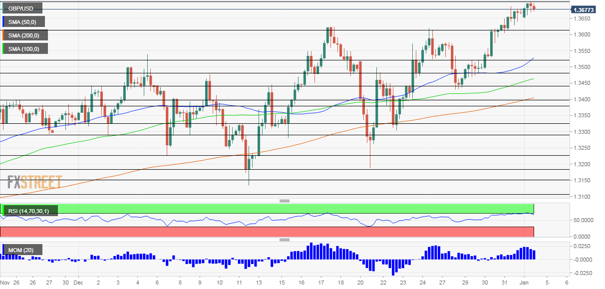 GBPUSD