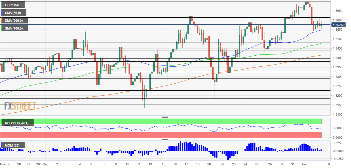 GBPUSD