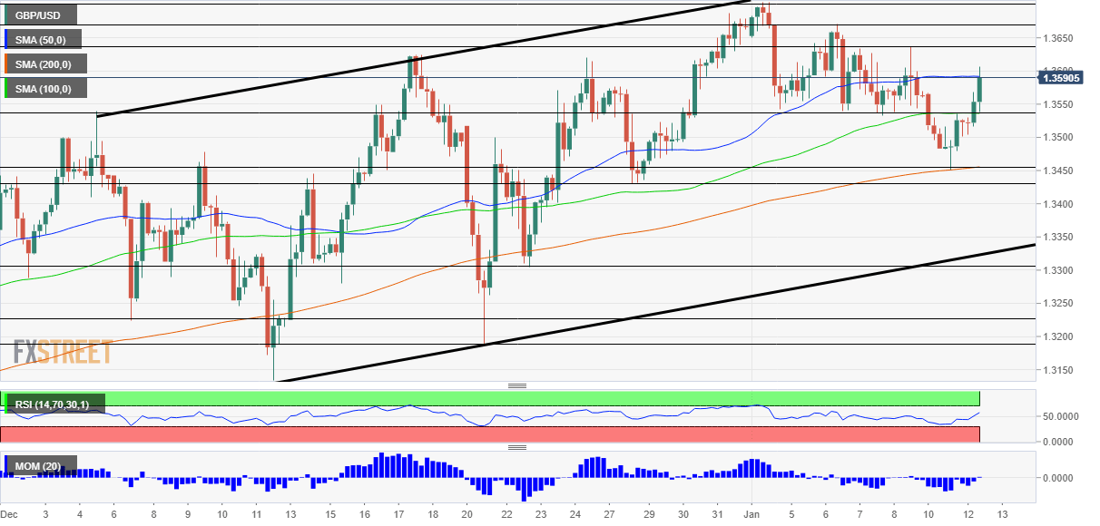 GBPUSD