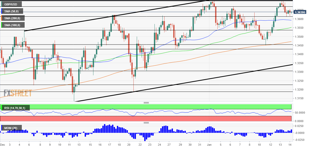 GBPUSD