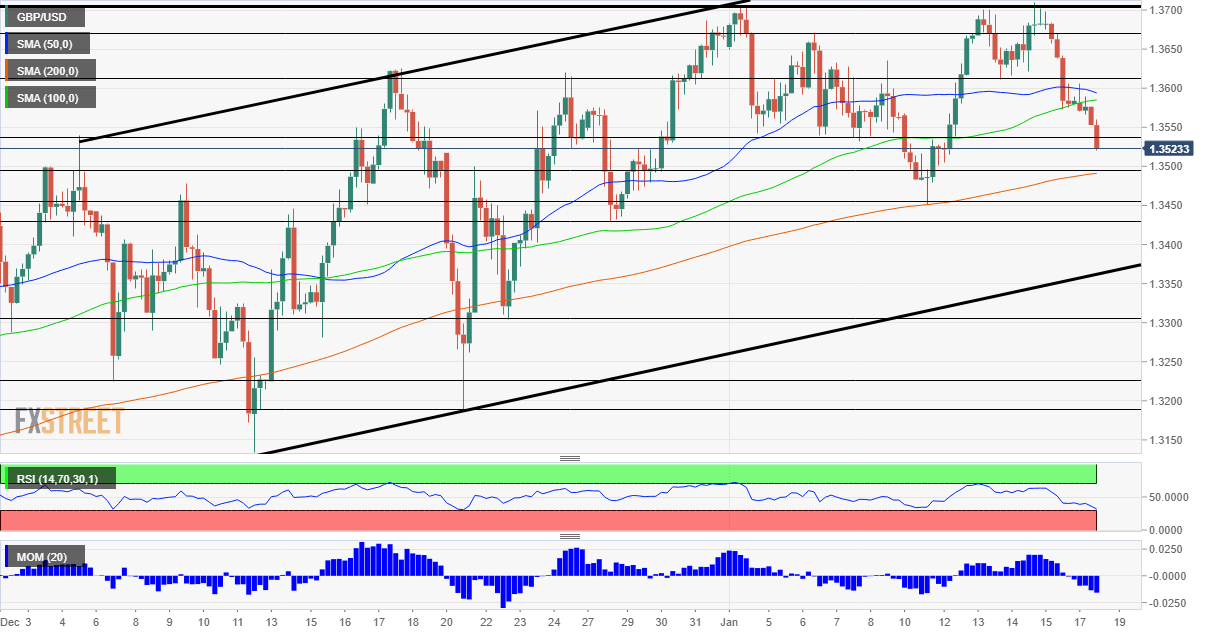 GBPUSD