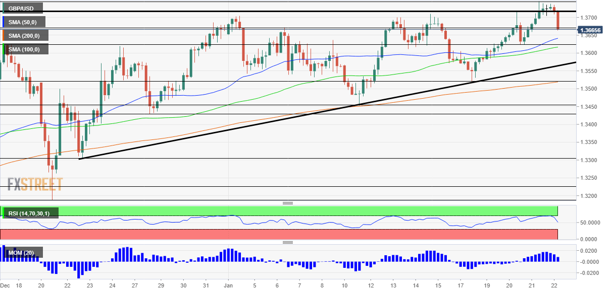 GBPUSD