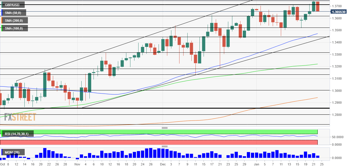 GBPUSD