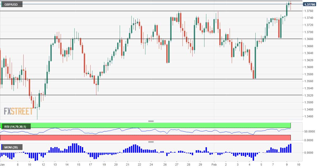 GBPUSD