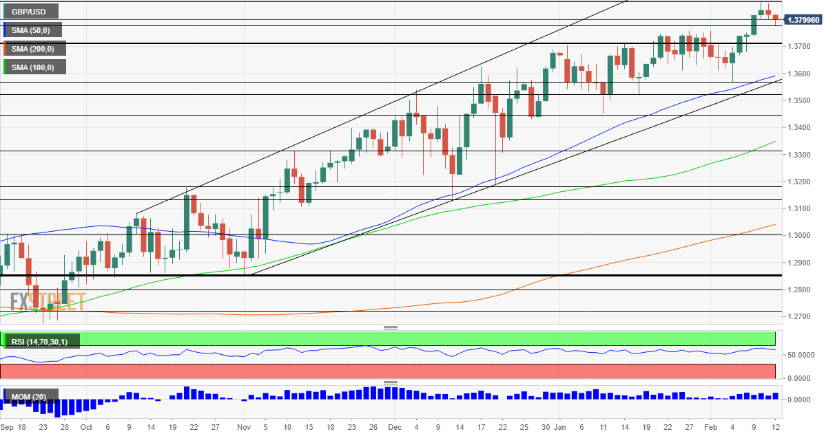 GBPUSD