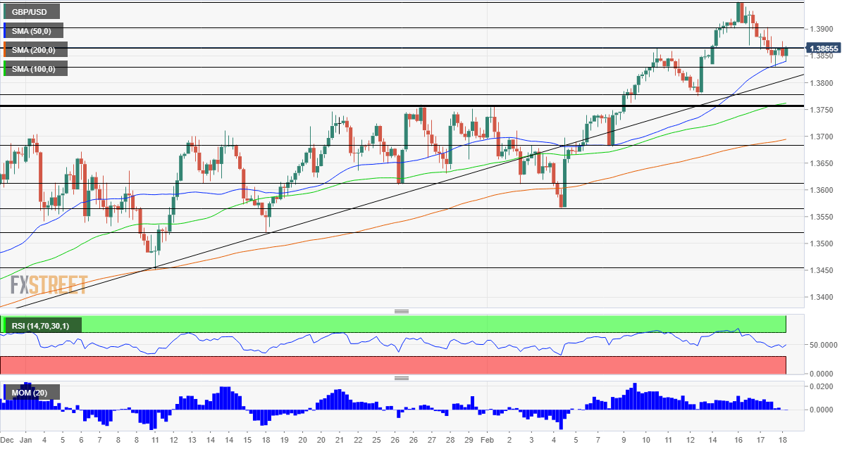 GBPUSD