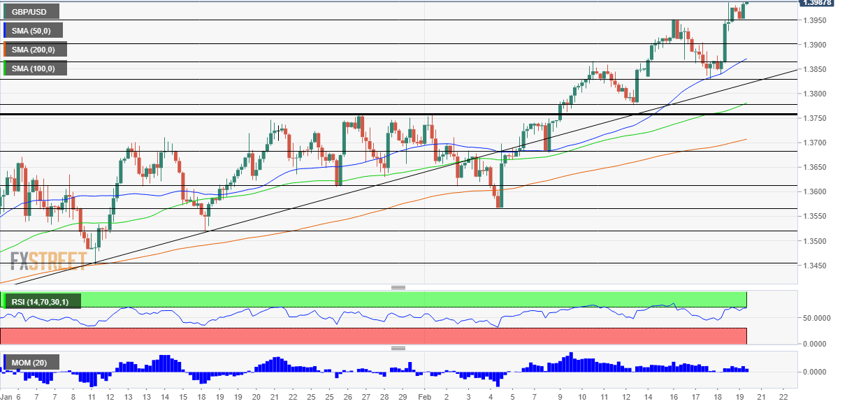 GBPUSD