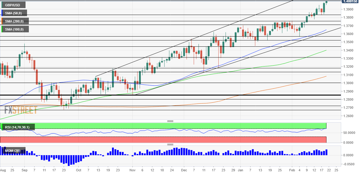 GBPUSD