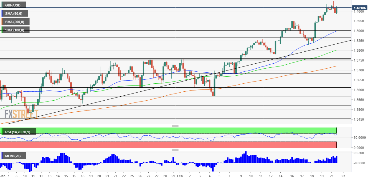 GBPUSD