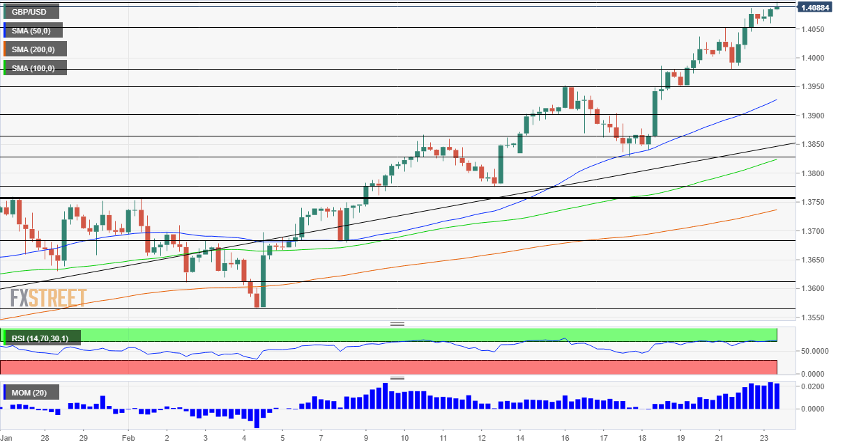 GBPUSD