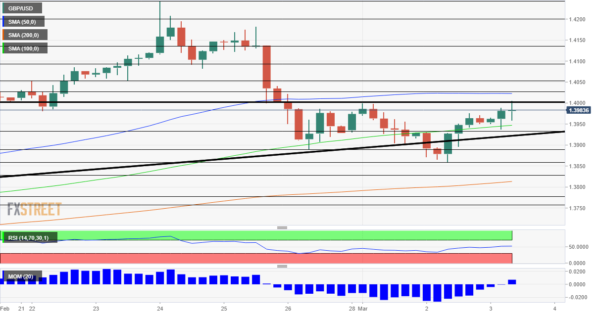 GBPUSD