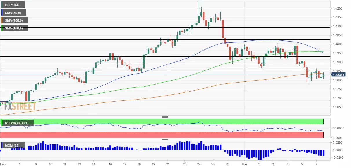 GBPUSD