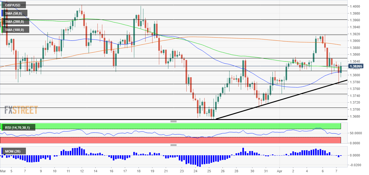 GBPUSD