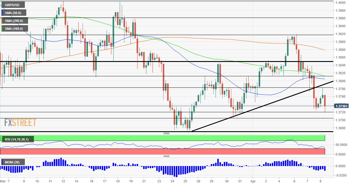 GBPUSD