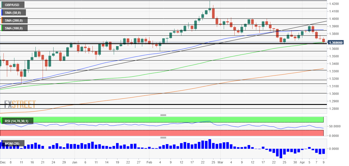 GBPUSD