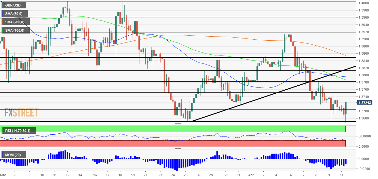 GBPUSD