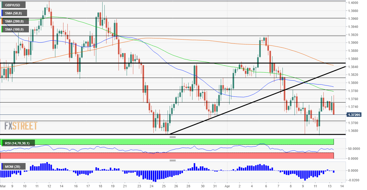 GBPUSD