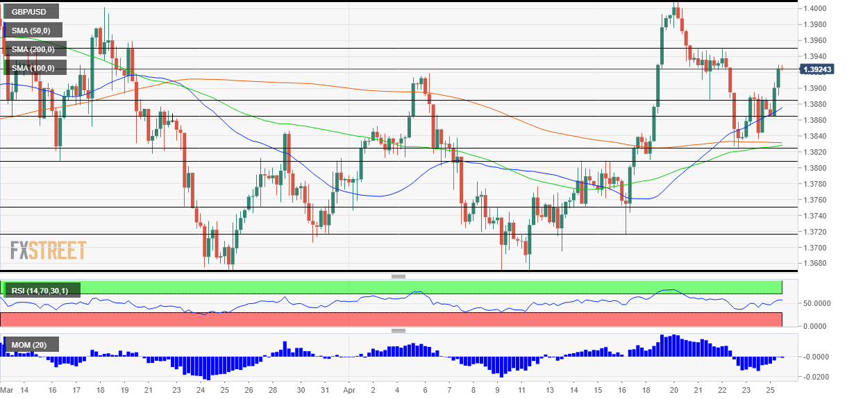 GBP/USD