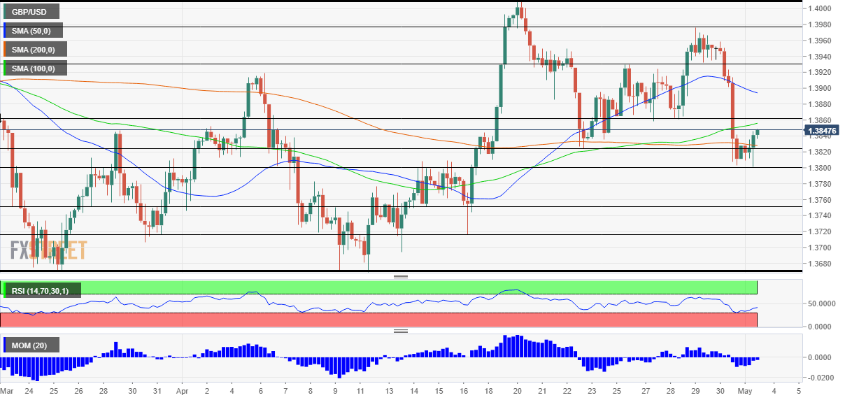 GBPUSD