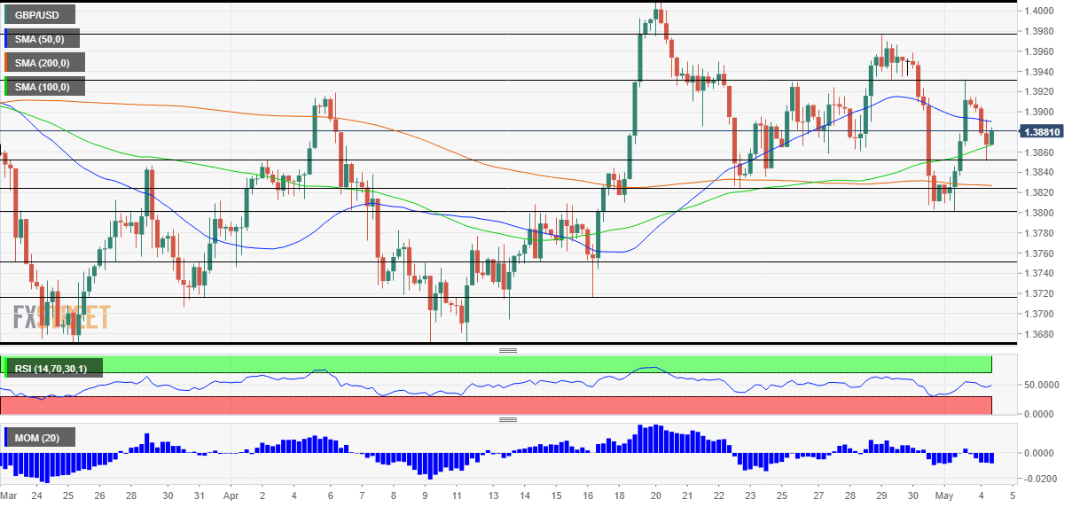 GBPUSD