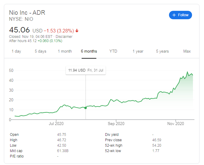 Nio Stock Price And Forecast Potential Buy Opportunity As Shares Fall Despite Strong Earnings