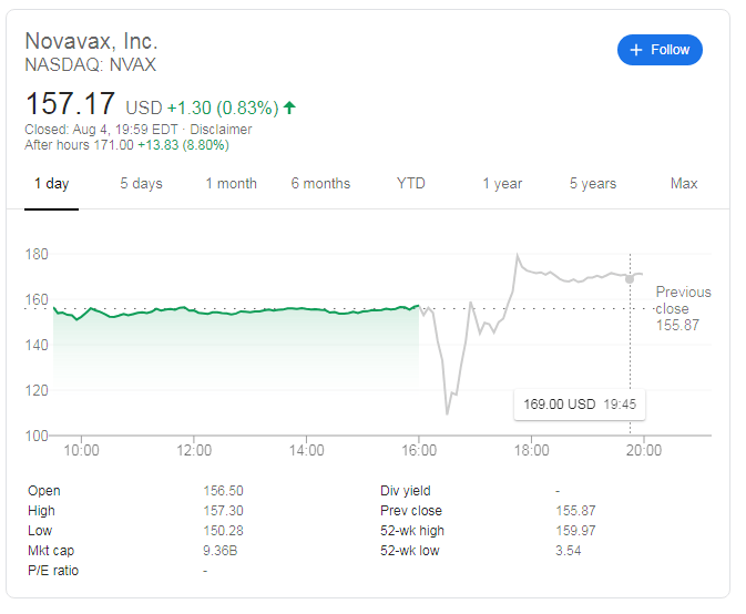 NVAX Stock Forecast: Novavax set for a happy Monday as ...