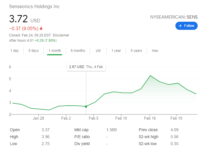 why is sens stock dropping