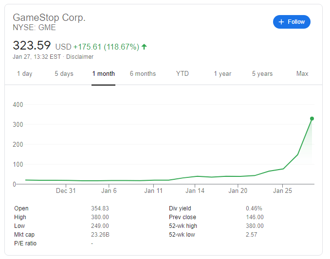 Gamestop (GME) Stock Price and Forecast: White House ...