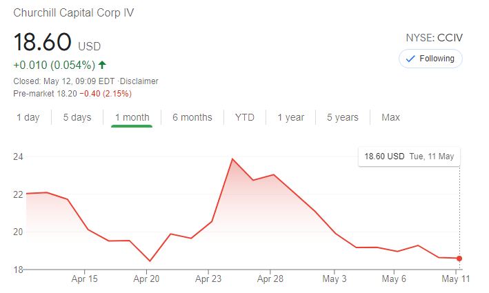 lucid motors stock ipo date