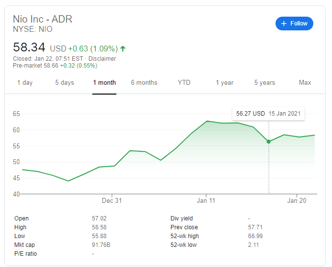 NIO STOCK PRICE PREDICTION IN 2025 🔥🔥🔥 