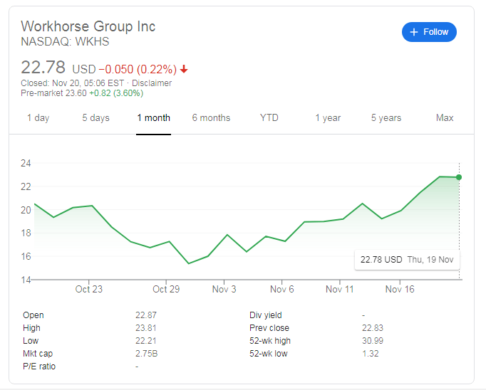 workhorse stock forecast 2030