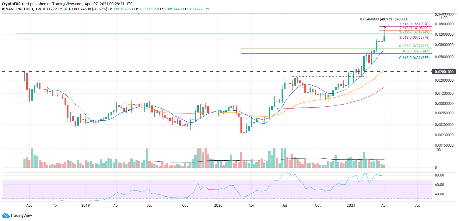 VET/USD Wochen-Chart