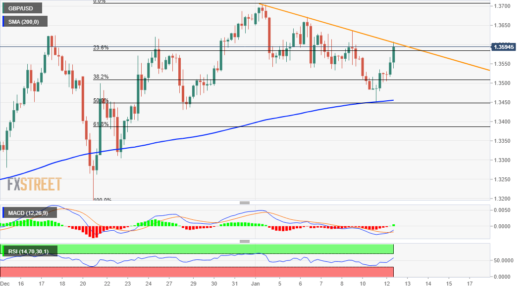 GBPUSD