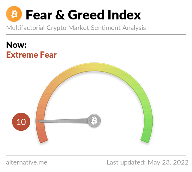fear and greed 5/23/22