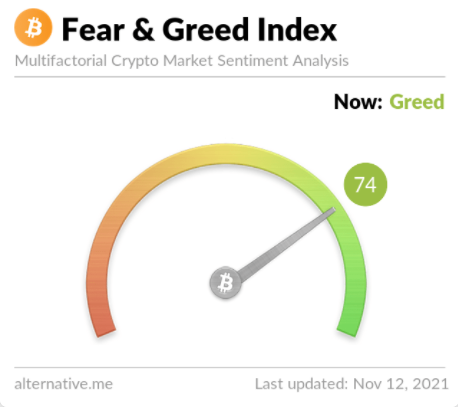 BTC Fear and Greed Index