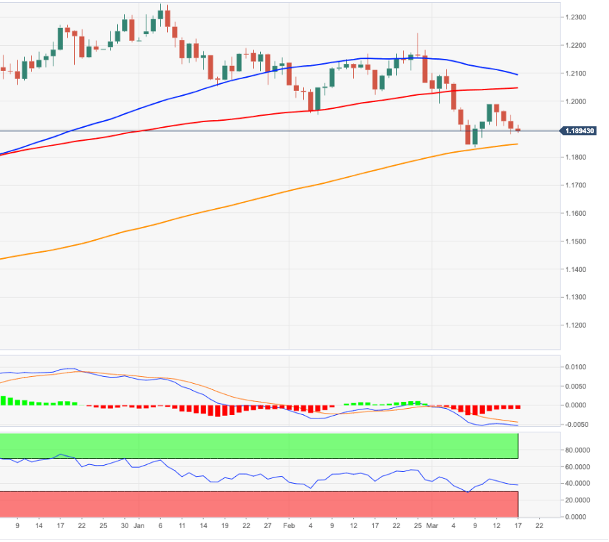 EURUSD