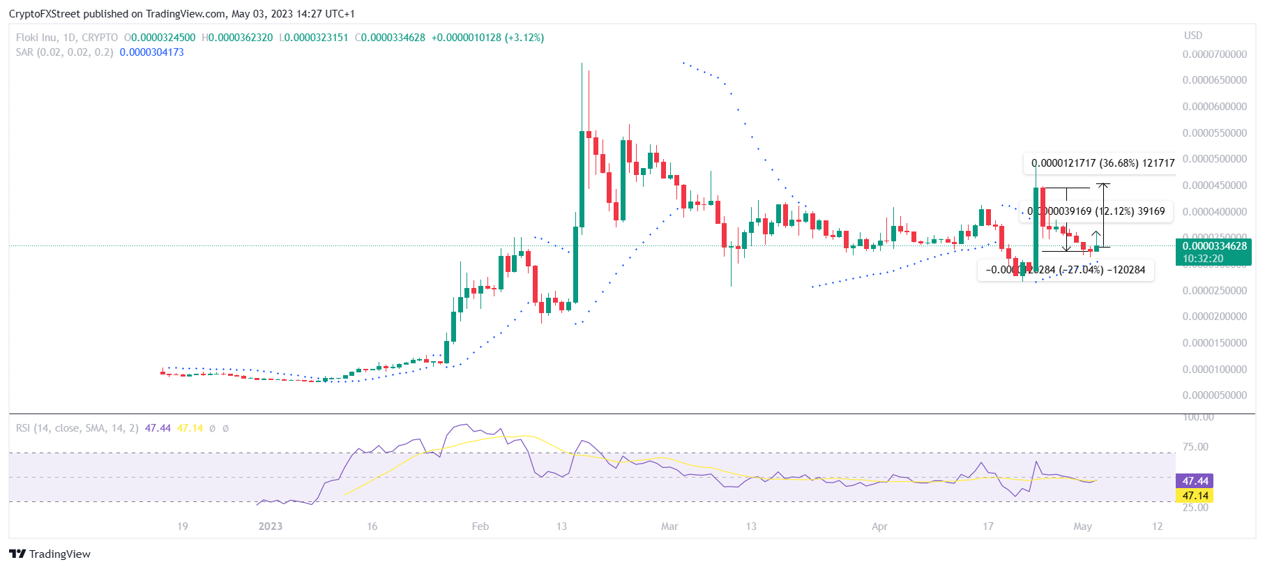 Cryptocurrencies Price Prediction: Bitcoin, Pepe & Floki Inu — Asian ...