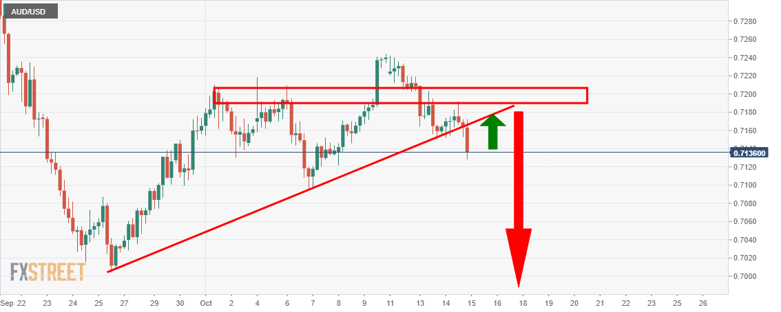 Usd pricing