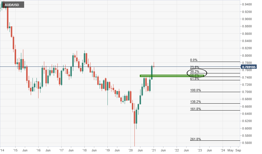 Usd pricing