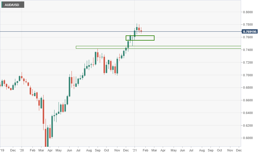 audusd