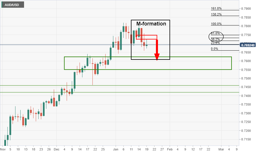 audusd