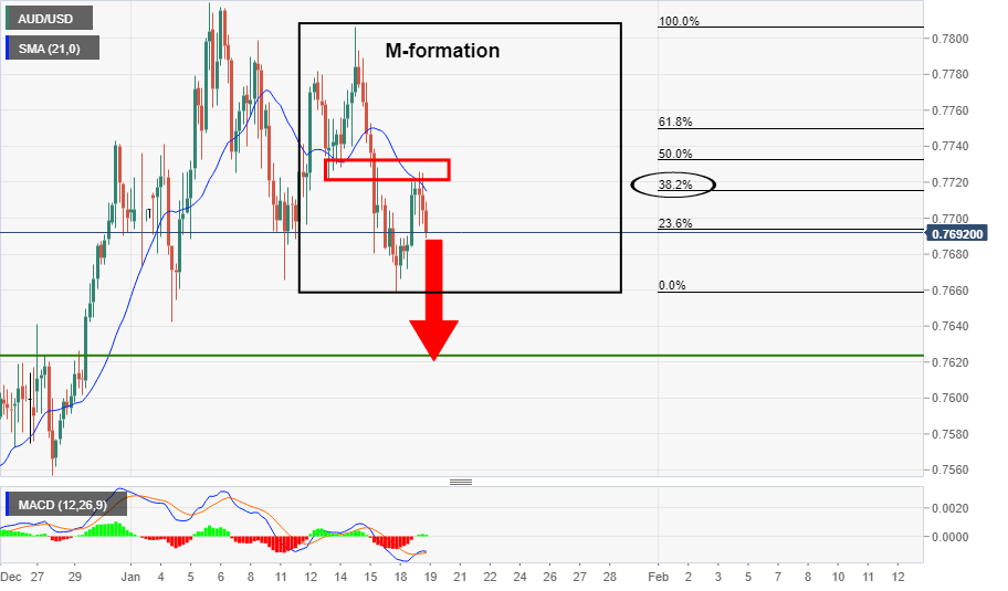 audusd