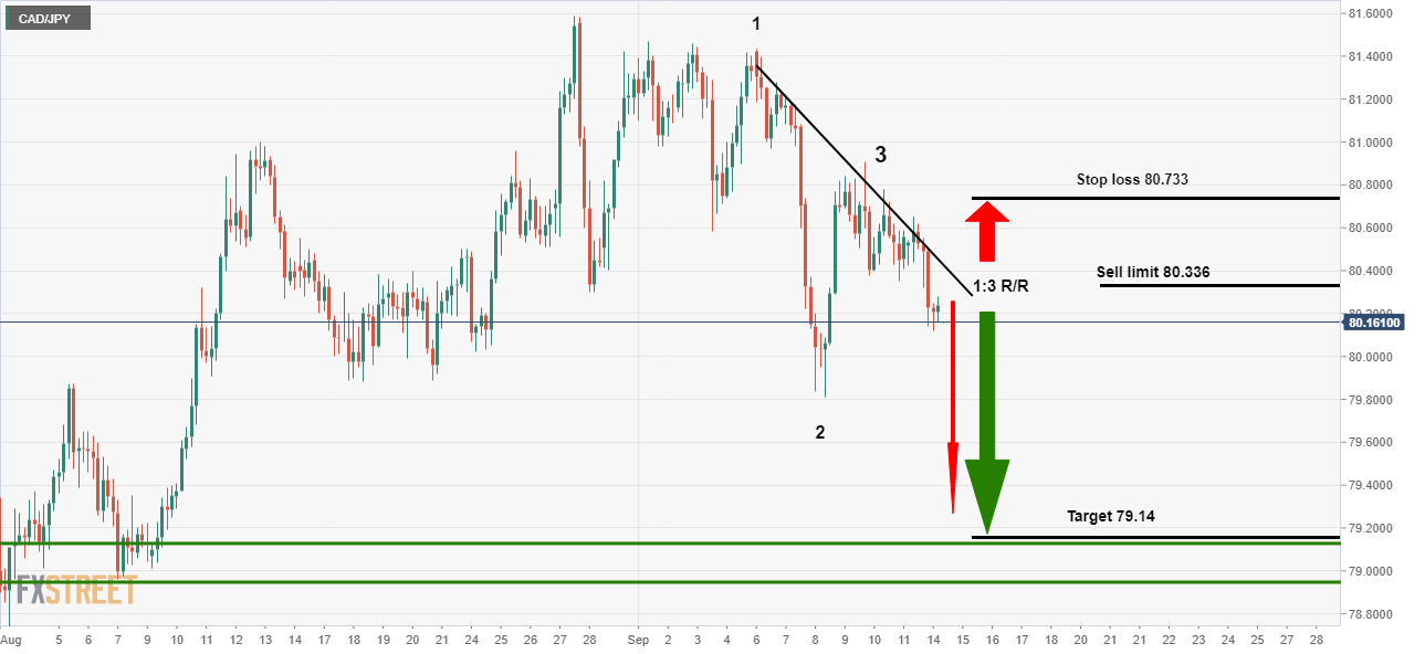 Cad jpy