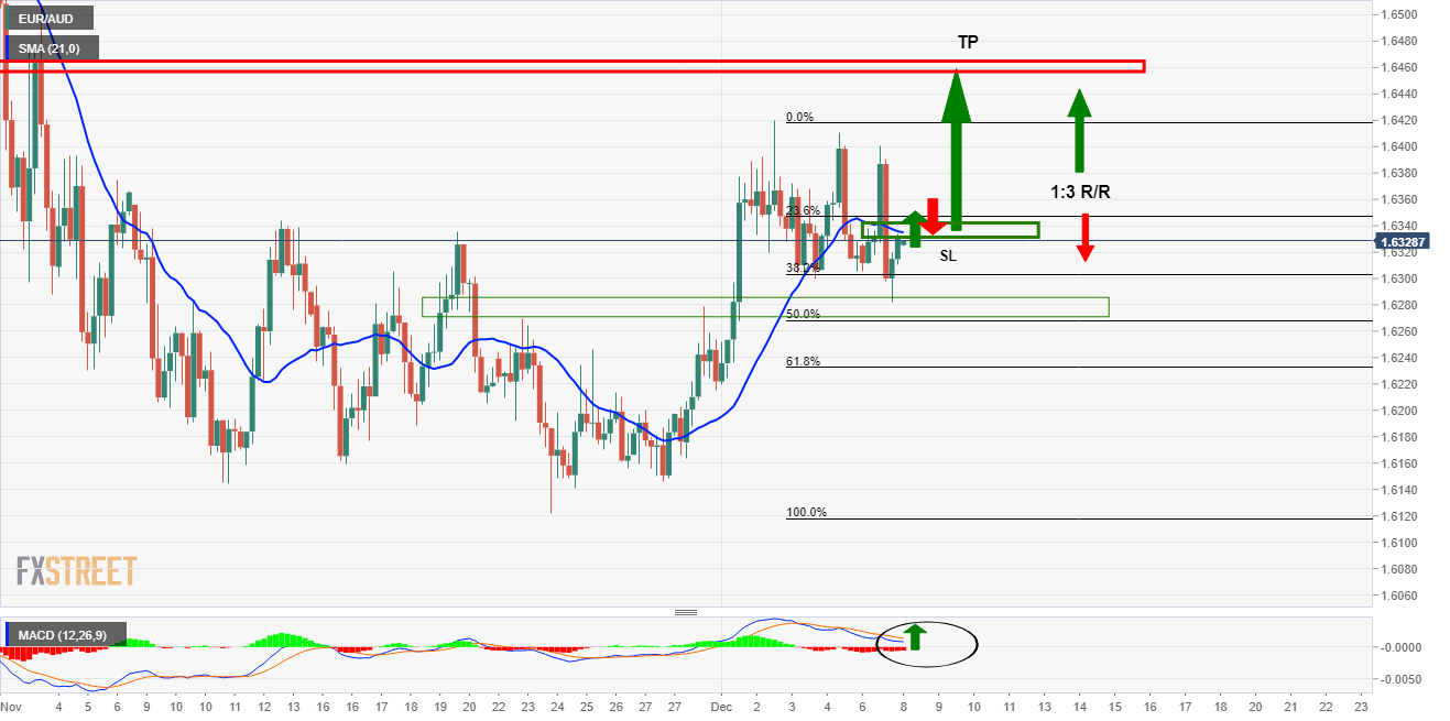 Eur aud. EUR to AUD.