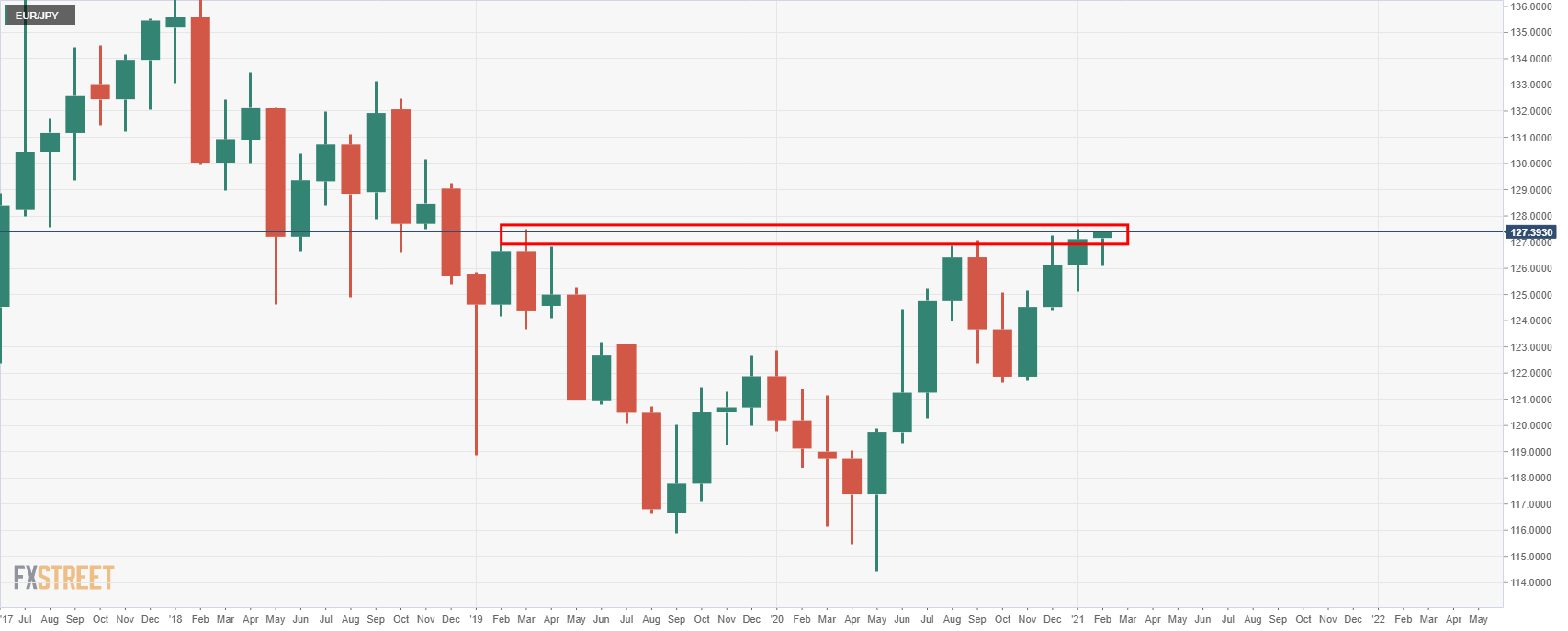 Tìm hiểu mô hình chữ nhật Rectangle đặc điểm và cách giao dịch  Học  Price Action